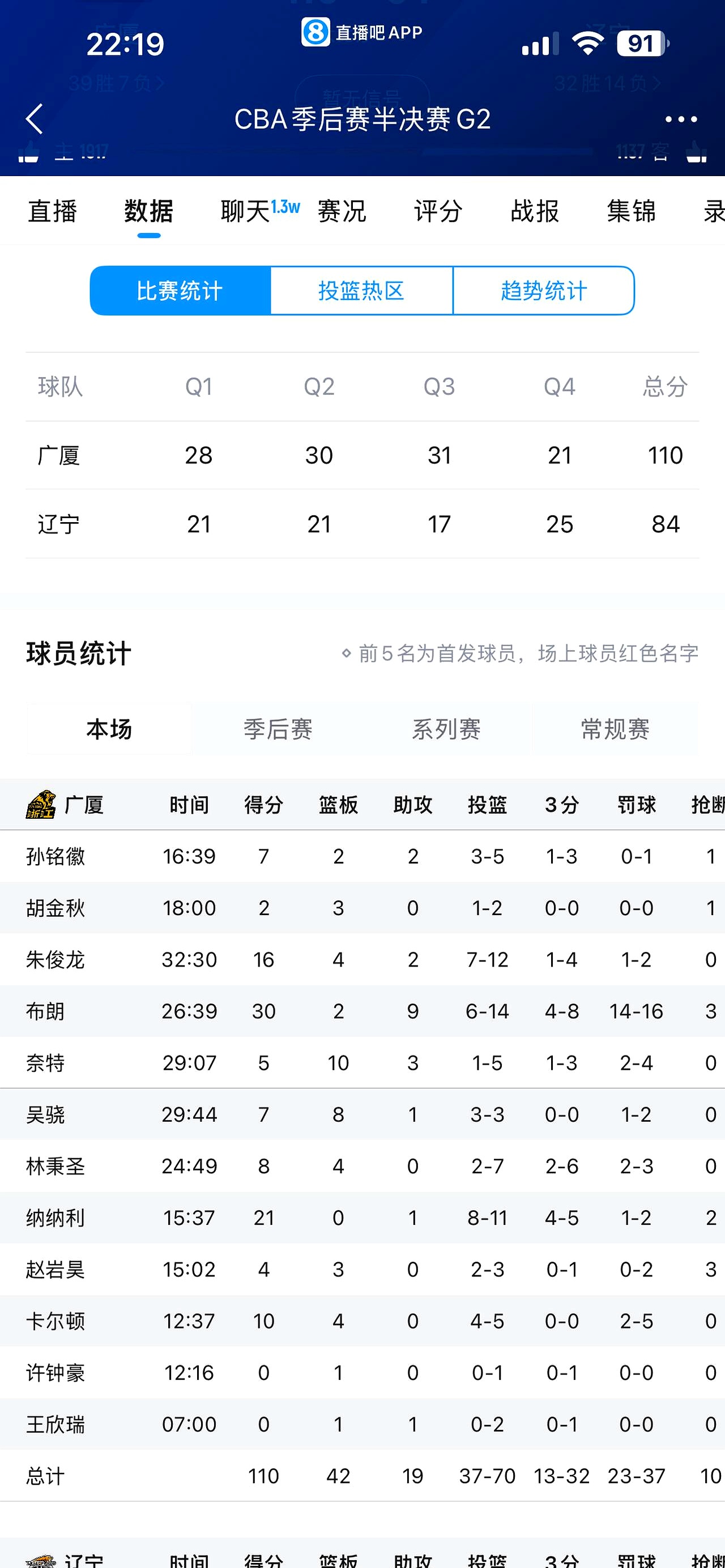 NBA总决赛赛程吃紧，浙江队转会期伤情更新，赛场秩序良好，身体对抗强度拉满的简单介绍